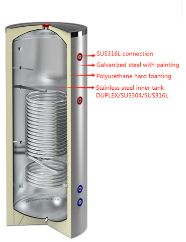 boiler inox,boilere din inox,boiler de inox,boilere inox
