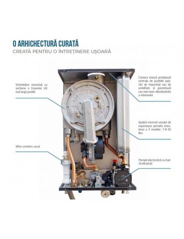 Arca Pixel MX 30/35 PN - centrală pe gaz în condensație