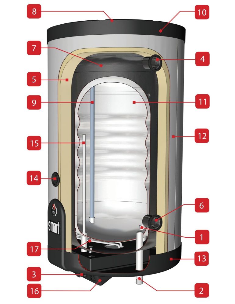 boiler inox,boiler acv,boiler tank in tank inox,boilere inox